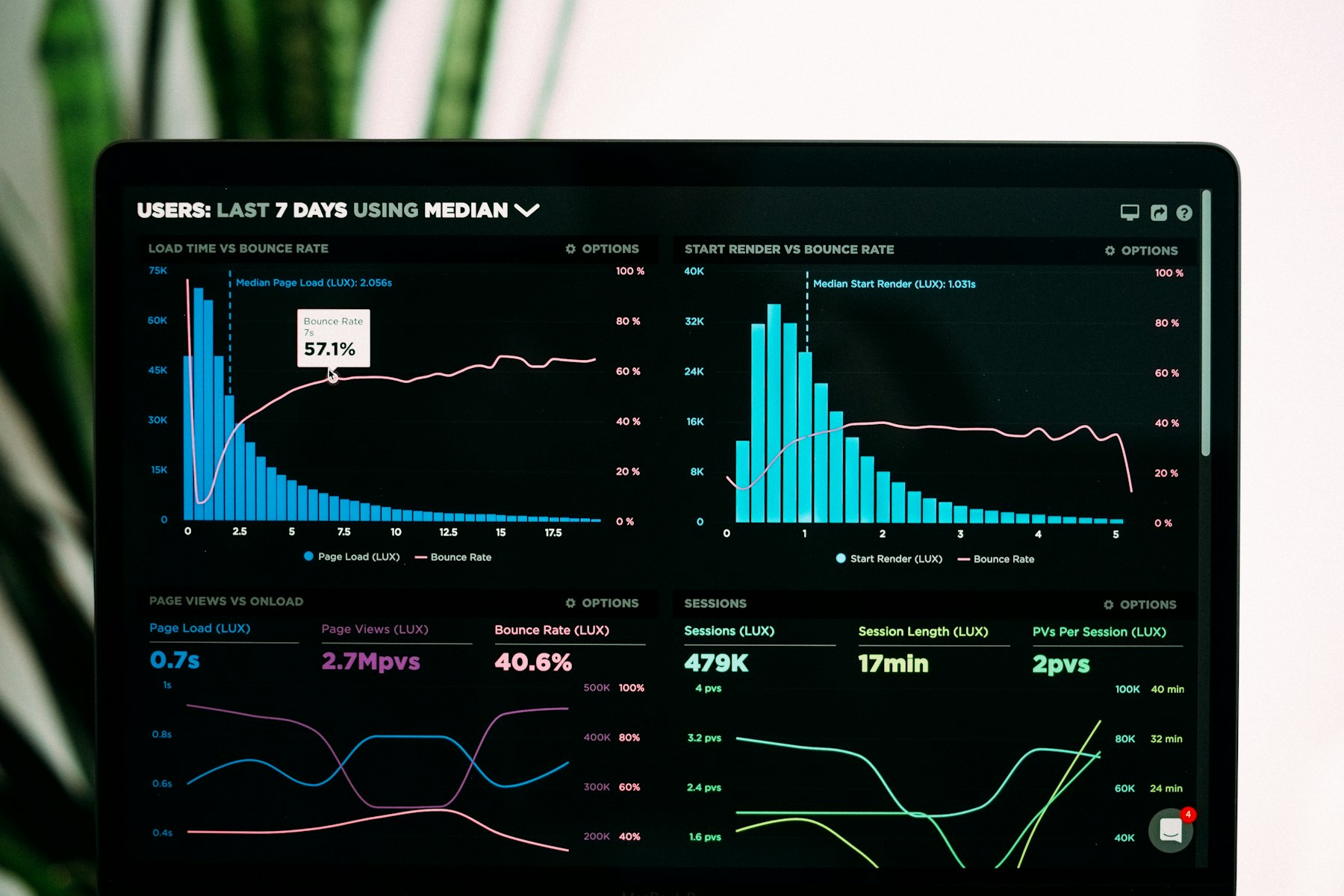 Tableau de bord d'automatisation pour PME